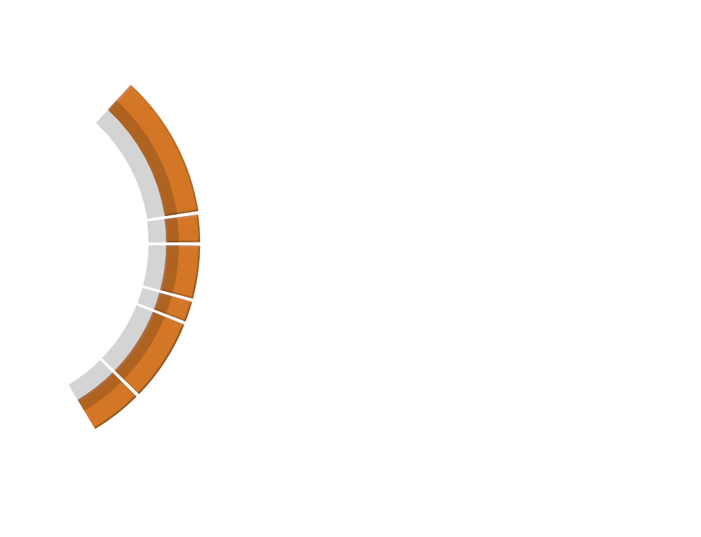 tokenomics 2 circle